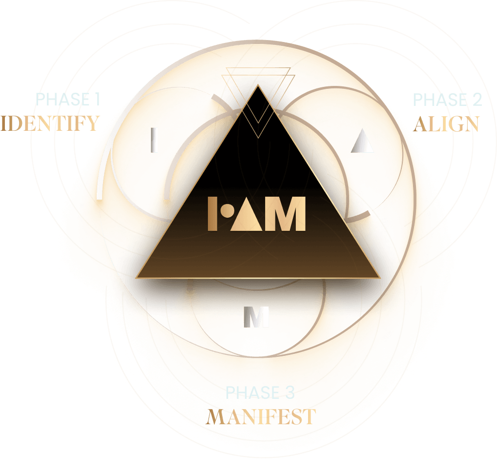 Inner Abundance Method Three Phases